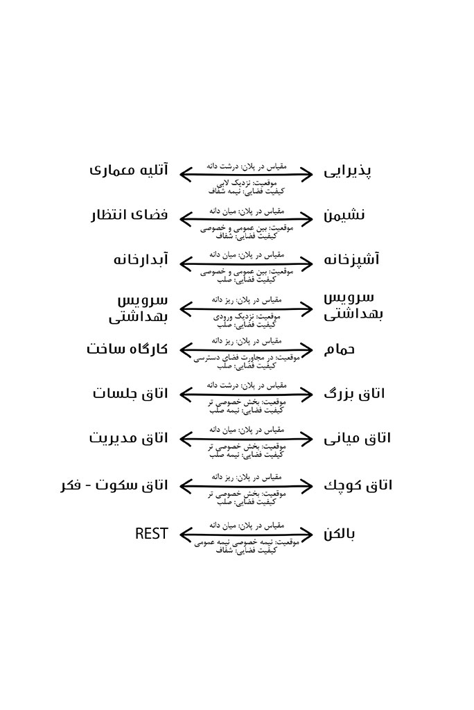 دفتر معماری هشت دفتر معماری هشت